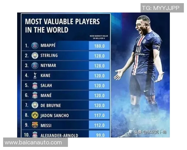 全球足球历史身价前十球星盘点及其背后经济价值解析